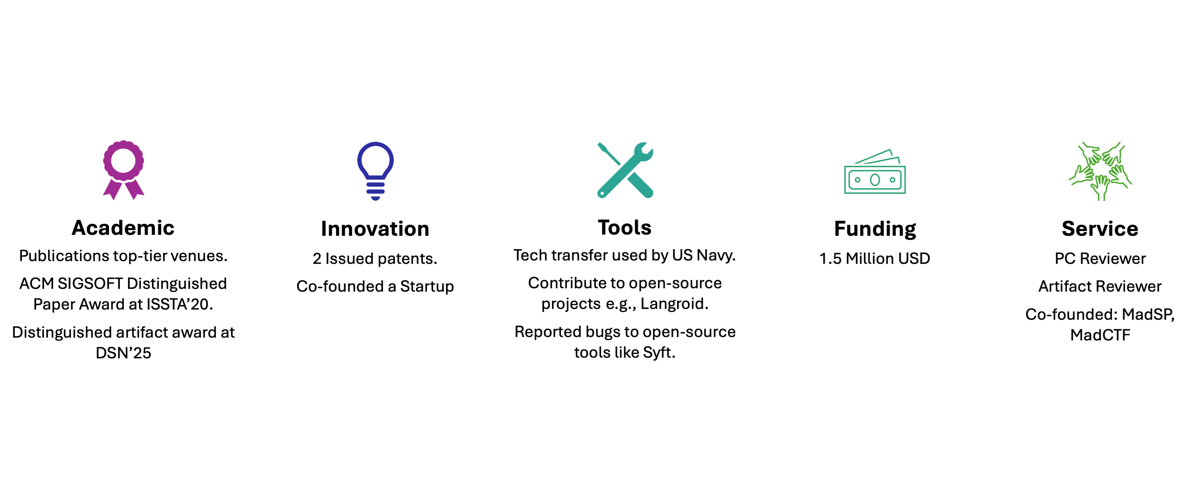 Overall research impact across publications, funding, patents, and real-world deployment